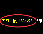 纯碱期货：日线高点，精准展开振荡调整