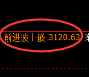 螺纹期货：4小时周期，精准展开区间振荡