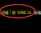 螺纹期货：4小时周期，精准展开区间振荡
