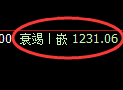 纯碱期货：4小时低点，精准展开强势反弹