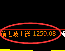 纯碱期货：4小时低点，精准展开强势反弹