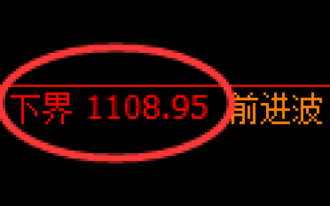 玻璃期货：试仓低点，精准展开积极回升