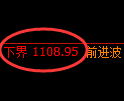 玻璃期货：试仓低点，精准展开积极回升