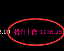 玻璃期货：试仓低点，精准展开积极回升