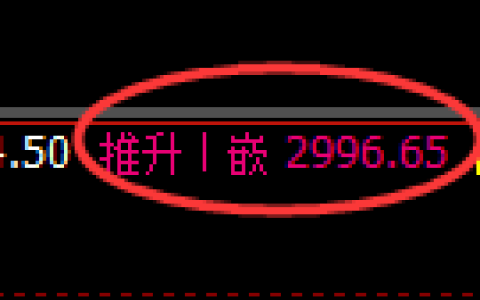 豆粕期货：回补高点，精准展开冲高回落
