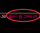 豆粕期货：回补高点，精准展开冲高回落