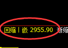 豆粕期货：回补高点，精准展开冲高回落