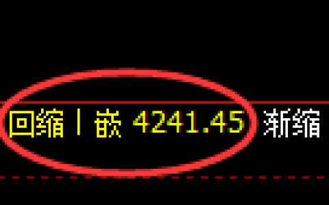 液化气期货：4小时低点，精准展开强势上行