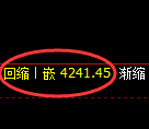 液化气期货：4小时低点，精准展开强势上行