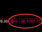 液化气期货：4小时低点，精准展开强势上行
