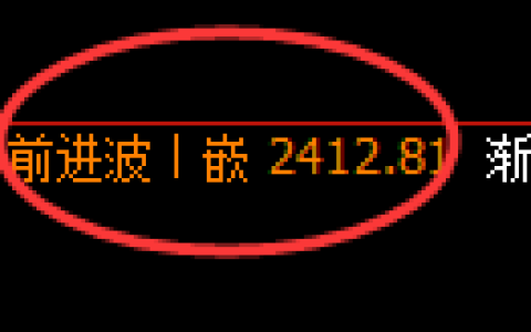 菜粕期货：4小时高点，精准展开直线跳水