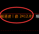 菜粕期货：4小时高点，精准展开直线跳水