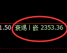 菜粕期货：4小时高点，精准展开直线跳水