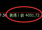 乙二醇期货：回补低点，精准展开强势反弹