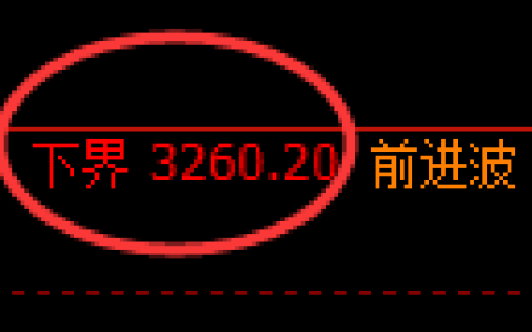 沥青期货：价格于4小时周期，精准展开振荡调整