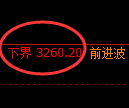 沥青期货：价格于4小时周期，精准展开振荡调整