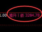 沥青期货：价格于4小时周期，精准展开振荡调整