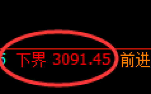 螺纹期货：试仓低点，精准展开强势反弹