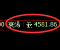 PTA期货：日线高点，精准展开振荡反弹