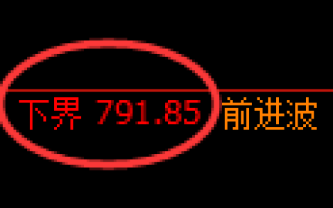 铁矿石期货：试仓低点，精准展开强势回升