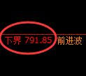 铁矿石期货：试仓低点，精准展开强势回升