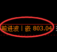 铁矿石期货：试仓低点，精准展开强势回升