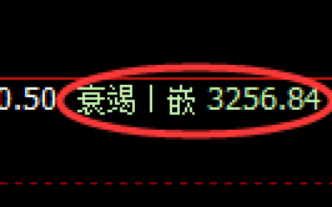 沥青期货：日线结构，精准展开振荡修正