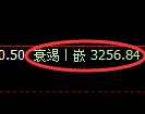 沥青期货：日线结构，精准展开振荡修正