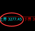 沥青期货：日线结构，精准展开振荡修正
