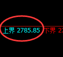 燃油期货：回补低点，精准展开振荡调整