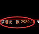 豆粕期货：4小时周期，精准展开振荡反弹