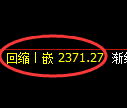 菜粕期货：4小时低点，精准进入振荡回升结构