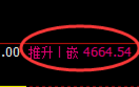 PTA期货：4小时高点，精准展开冲高回落