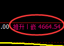 PTA期货：4小时高点，精准展开冲高回落