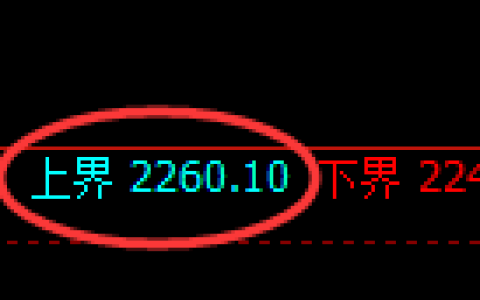 甲醇期货：试仓高点，精准展开单边极端回落