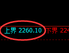 甲醇期货：试仓高点，精准展开单边极端回落