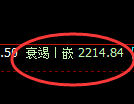 甲醇期货：试仓高点，精准展开单边极端回落