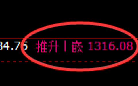 焦煤期货：回补高点，精准展开积极调整