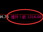 焦煤期货：回补高点，精准展开积极调整