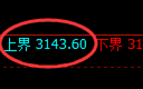 螺纹期货：试仓高点，精准展开冲高回落