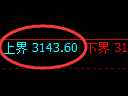 螺纹期货：试仓高点，精准展开冲高回落