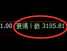 螺纹期货：试仓高点，精准展开冲高回落