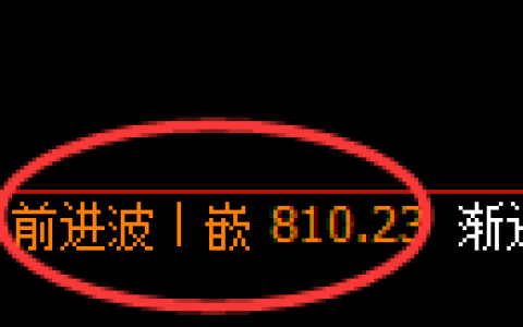 铁矿石期货：日线高点，精准展开振荡调整