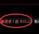 铁矿石期货：日线高点，精准展开振荡调整