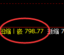 铁矿石期货：日线高点，精准展开振荡调整