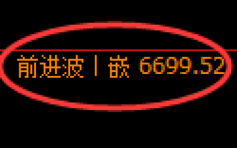 聚丙烯期货：4小时高点，精准展开大幅回落