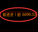 聚丙烯期货：4小时高点，精准展开大幅回落