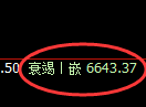 聚丙烯期货：4小时高点，精准展开大幅回落