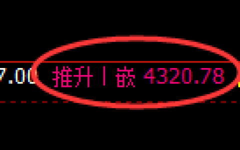 液化气期货：4小时修正结构，精准展开振荡洗盘