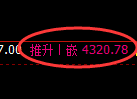 液化气期货：4小时修正结构，精准展开振荡洗盘